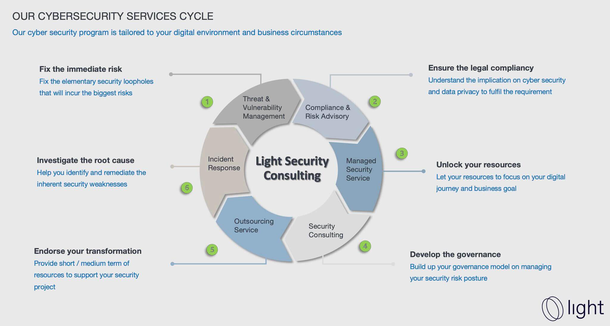 service cycle with the goal of easy adoption